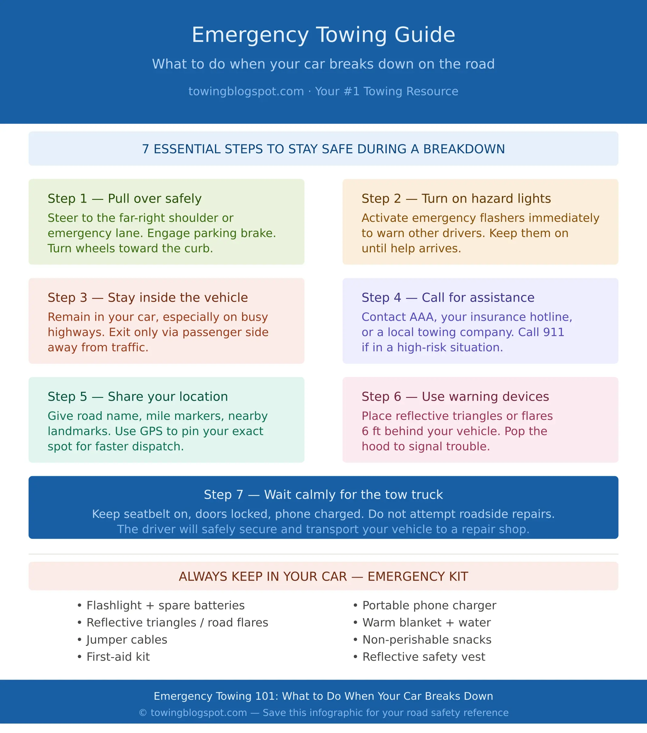 Emergency Towing Guide Infographic