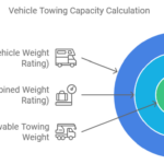 How to Calculate Towing Capacity: A Step-by-Step Guide for Safe Towing